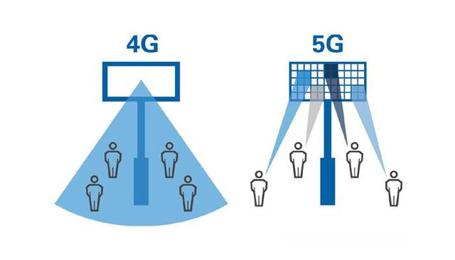 中國(guó) 4G 時(shí)代建造的基站，在 5G 時(shí)代會(huì)不會(huì)變成一堆廢鐵？