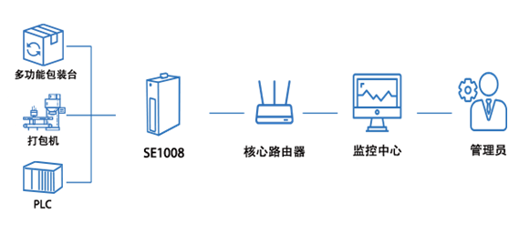 5g工業路由器 5g工業路由器