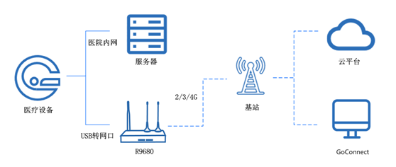 5g工業路由器 5g工業路由器