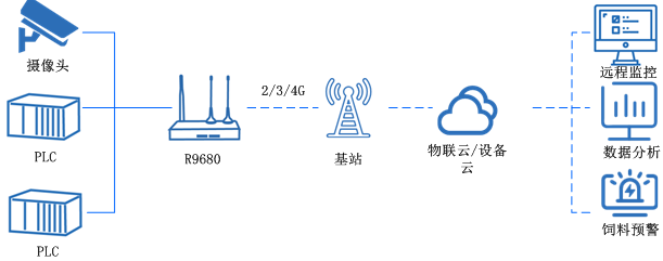 全網通路由器 全網通路由器