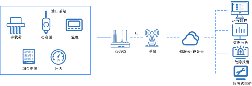 5g工業無線路由器 5g工業無線路由器
