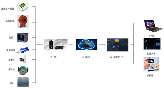 1652262682125763.png 智能油井遠程.png