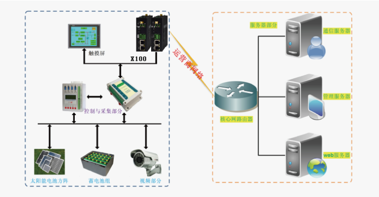 4g/5g工業智能網關 4g/5g工業智能網關