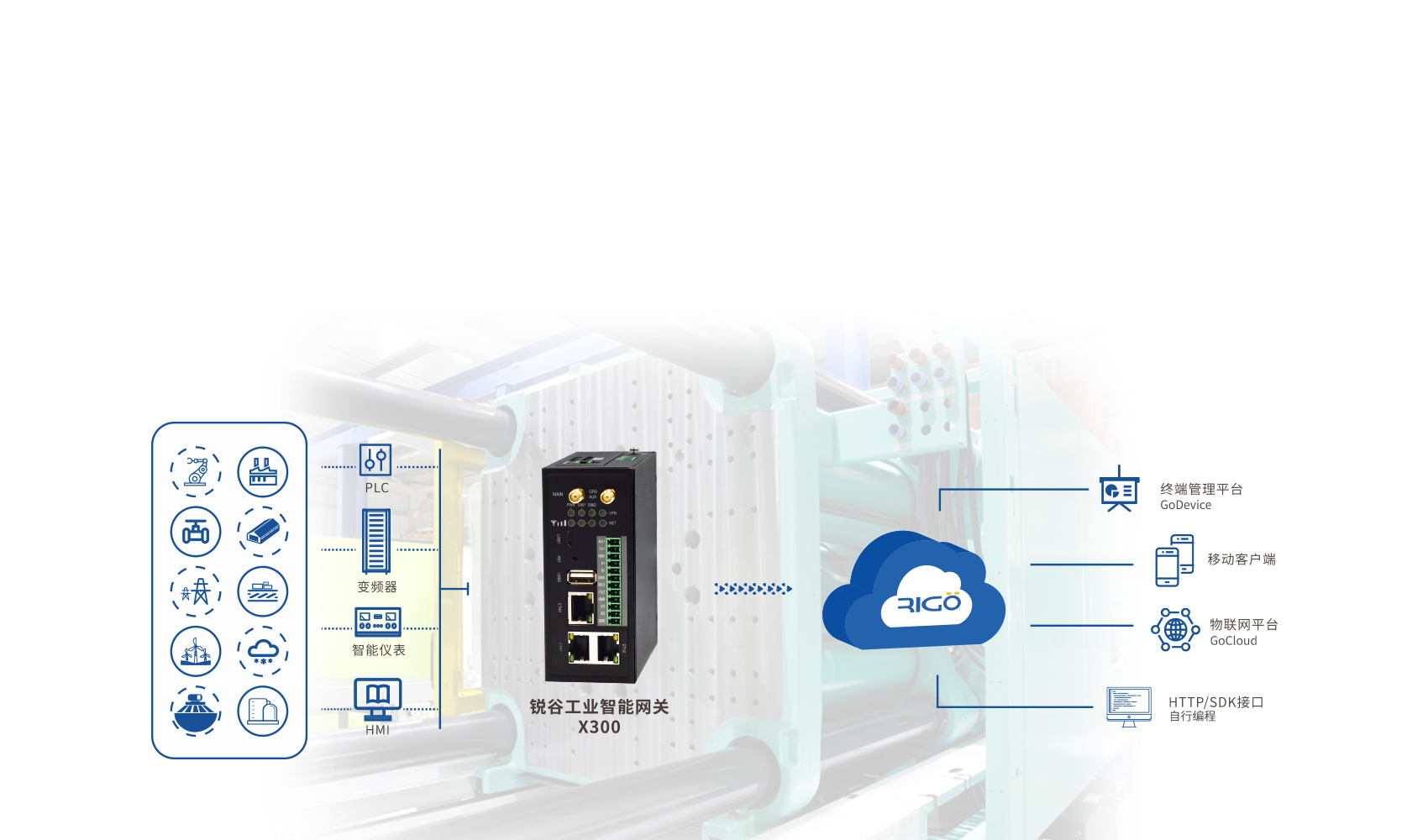 工業智能網關 工業智能網關