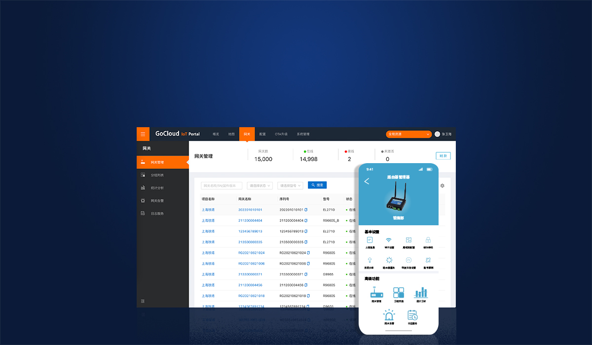 工業路由器 工業路由器