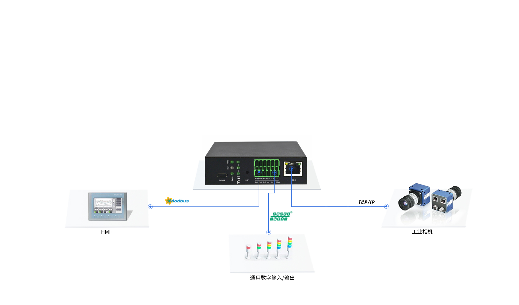5g工業智能網關 5g工業智能網關