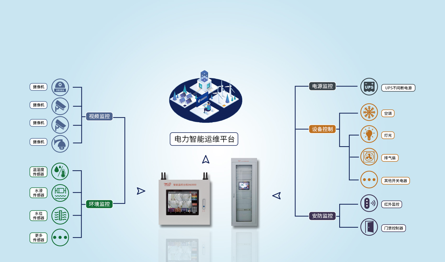 3000+5000-2-2 3000+5000-2-2