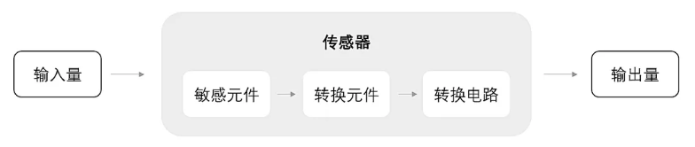 工業路由器 工業路由器