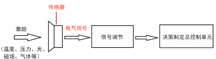 5G工業路由器 5G工業路由器