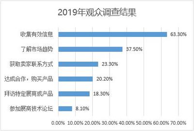 日本CITE展會開放報名，市場調(diào)查揭示行業(yè)新動向