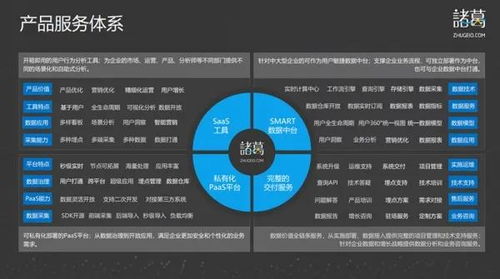 數據軍師諸葛io 深入業務場景，驅動智能決策