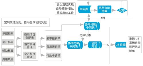 致遠軟件鑄就南孚協同“聚能環” 業務、流程、數據一體化與在線數據處理與交易處理業務解析