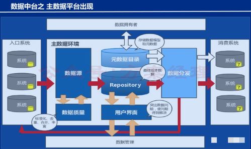財(cái)務(wù)數(shù)據(jù)中臺架構(gòu)與建設(shè)方案——支撐在線數(shù)據(jù)處理與交易處理業(yè)務(wù)